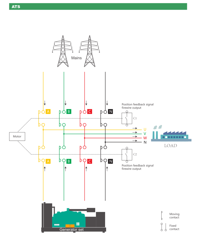 Control System