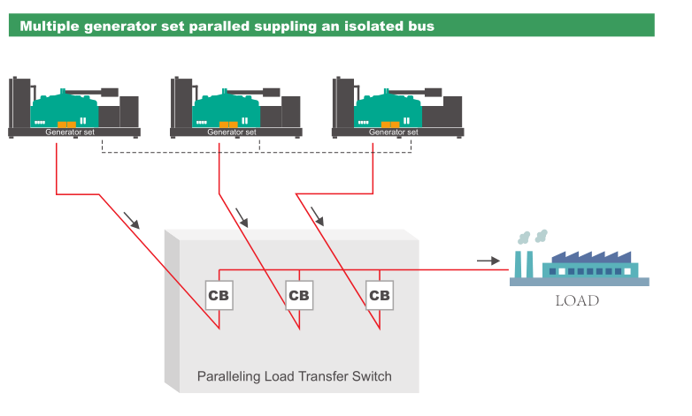 Control System