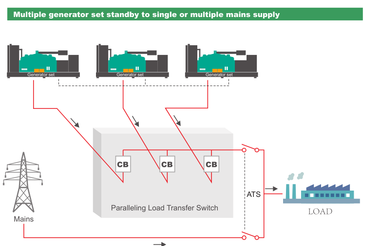 Control System